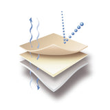 Håndleddsstøtte med stabiliserende tommeldel